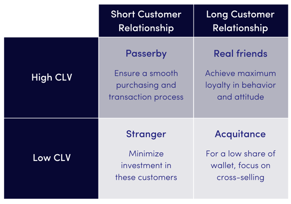 CLV_FRM_model_3