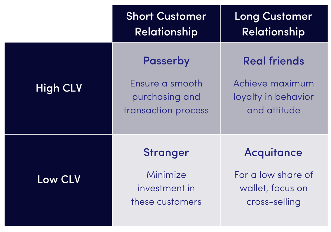 How much are your customers worth to you? (2)