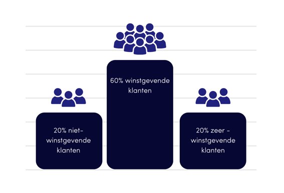 CLV_FRM_model_nl_2