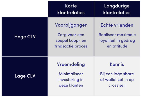 CLV_FRM_model_nl_3