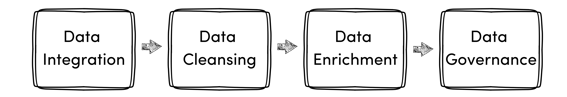 GCR_model_3