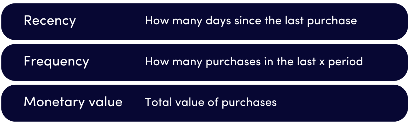 Get more value from your customers with the RFM model (1)