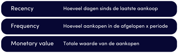 RFM_model_NL