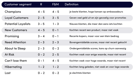 RFM_model_NL_2