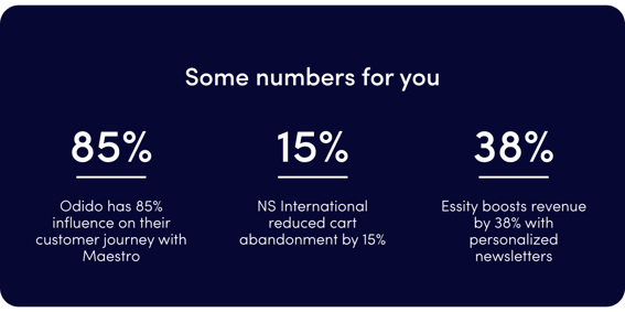 Results retailers