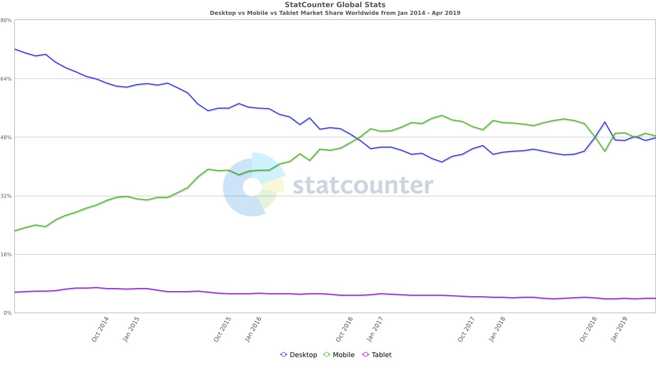statcounter