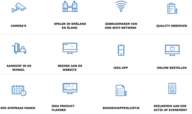 voorbeeld-IKEA-GDPR-1