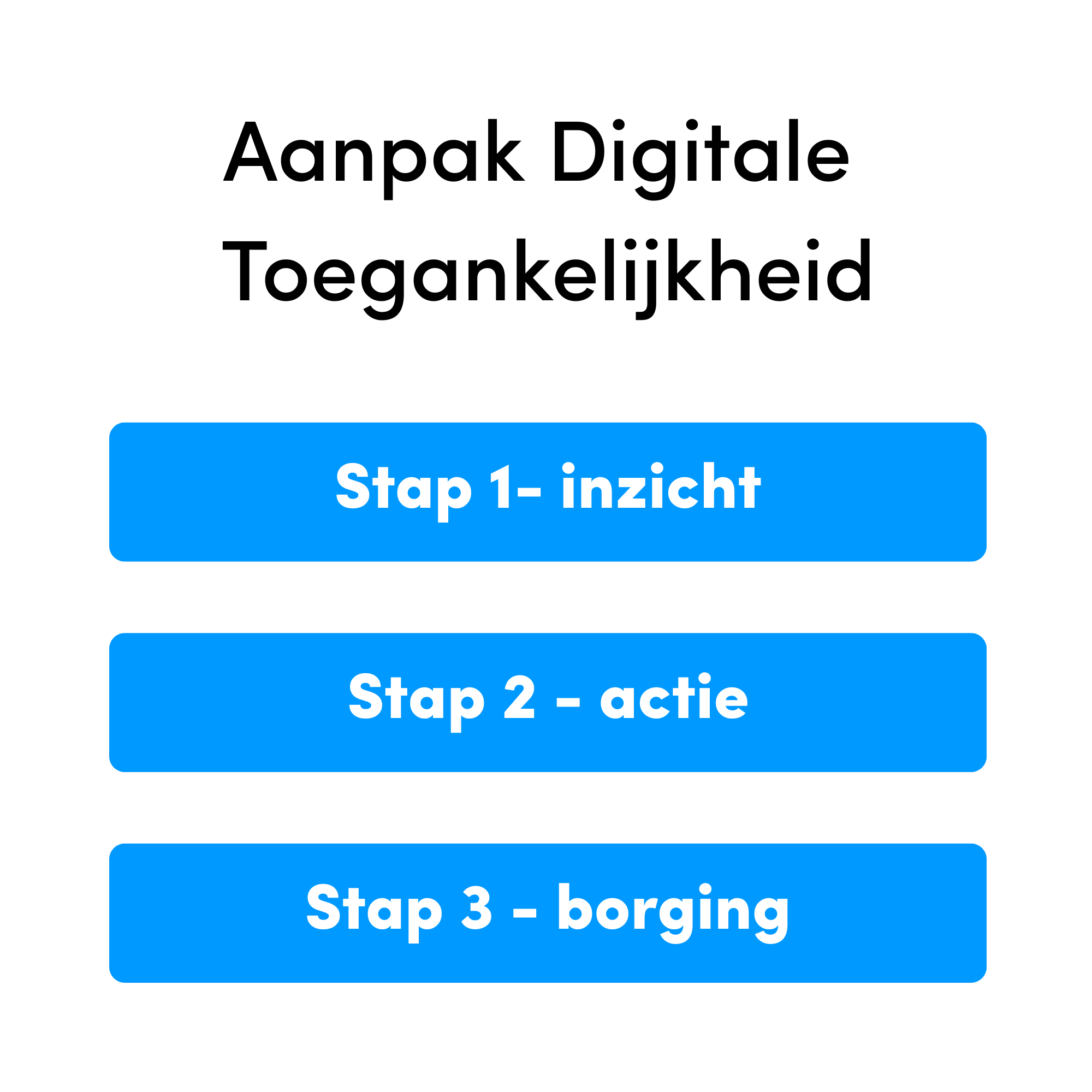 Aanpak Digitale Toegankelijkheid bij GX (3)
