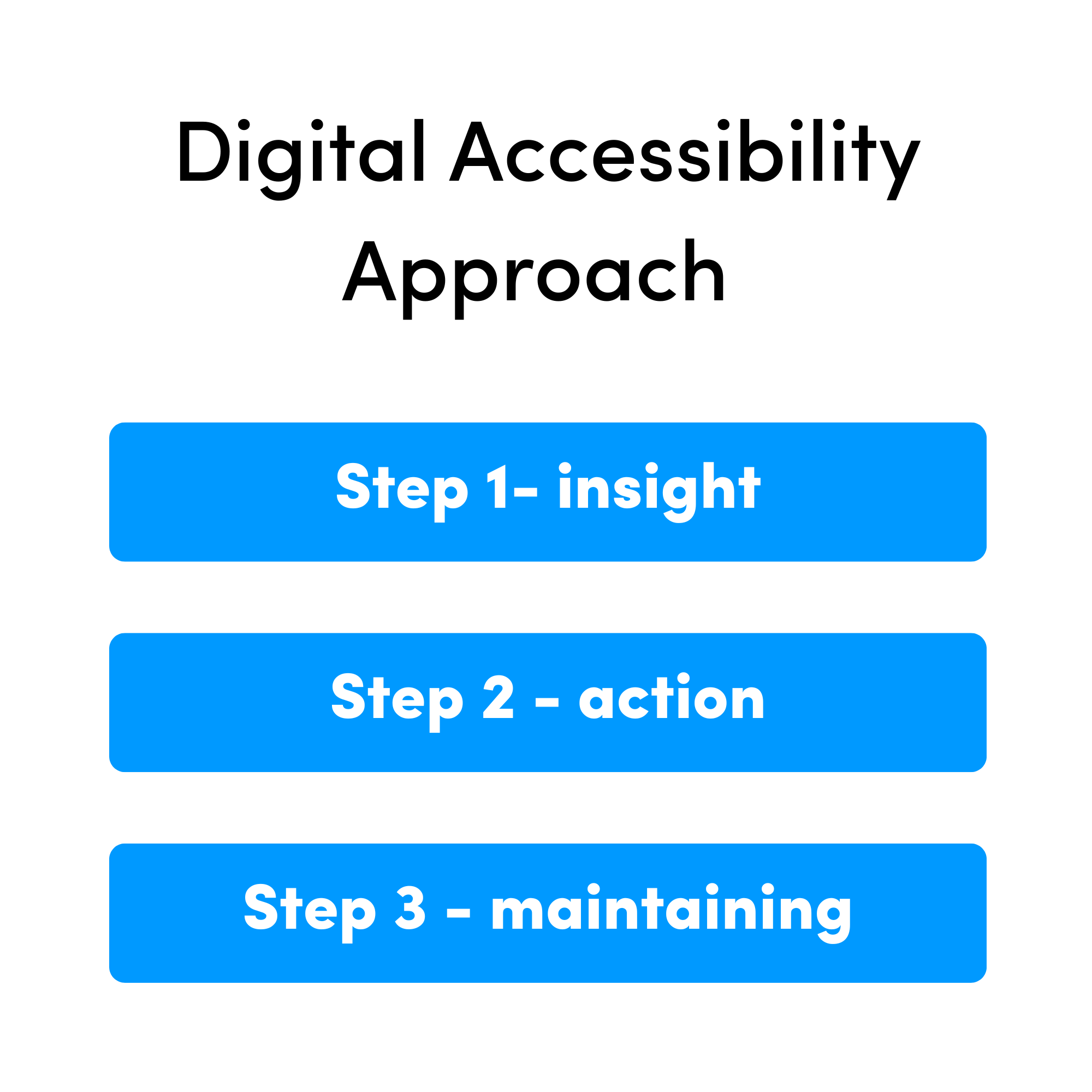 Digital Accessibility Approach