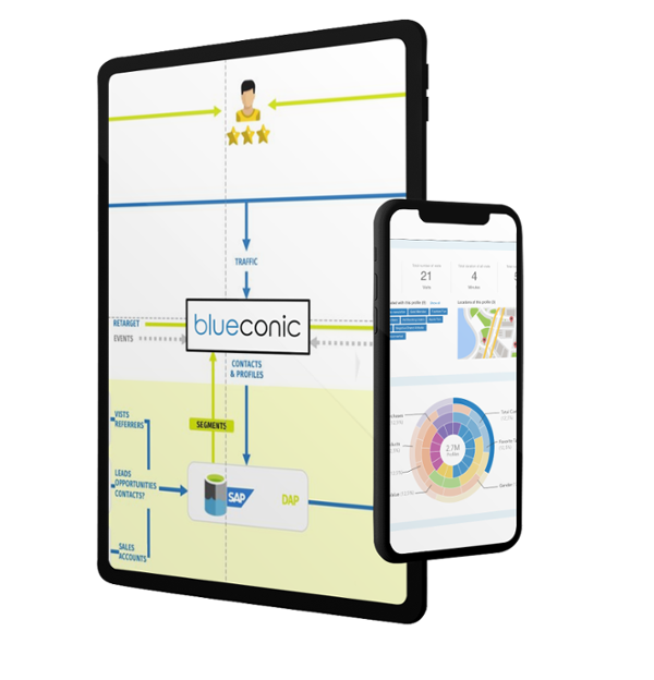 Overview of a successful BlueConic implementation